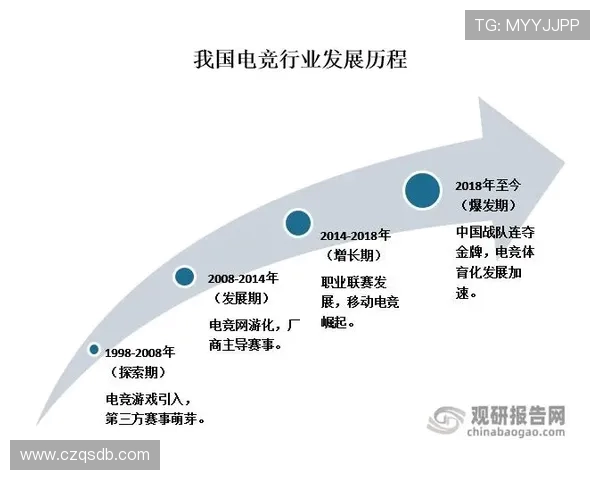 电竞行业崛起与发展对全球文化交流及经济影响的深度分析