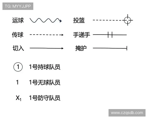 篮球战术与技术融合探索:从进攻布局到防守反击的全面分析 篮球战术与技术融合探索:从进攻布局到防守反击的全面分析