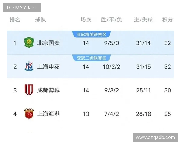 中超联赛风云再起全面解析各强队实力变化与赛季走势研判深度前瞻