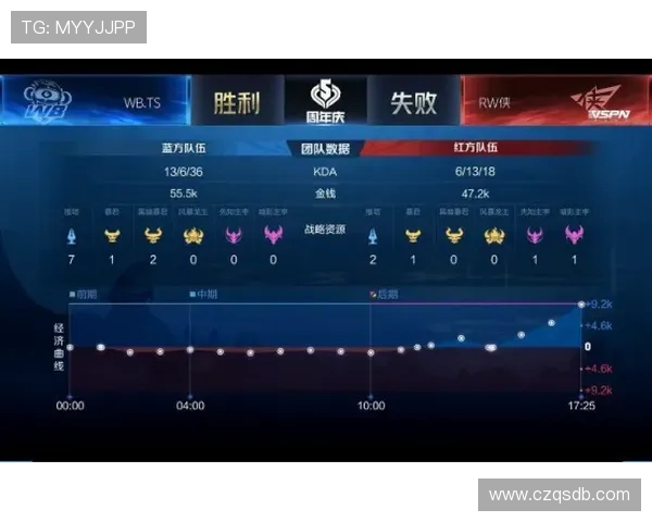 电竞比分实时更新 精准分析助力游戏策略掌控全局 电竞比分实时更新 精准分析助力游戏策略掌控全局