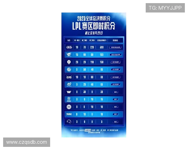 BLG战队在CSGO团队协作排名中创下新高展现强大实力