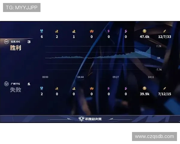 JDG职业联赛精彩配合分析展现团队默契与战术深度 JDG职业联赛精彩配合分析展现团队默契与战术深度