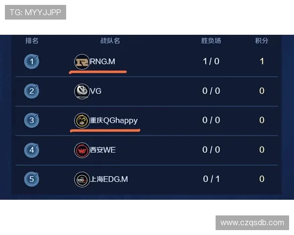 RNG在王者荣耀耐力排名中创下新高引发玩家热议与期待