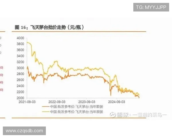 山西汾酒股份业绩竞速揭示白酒行业格局新变局与资本市场风向转折